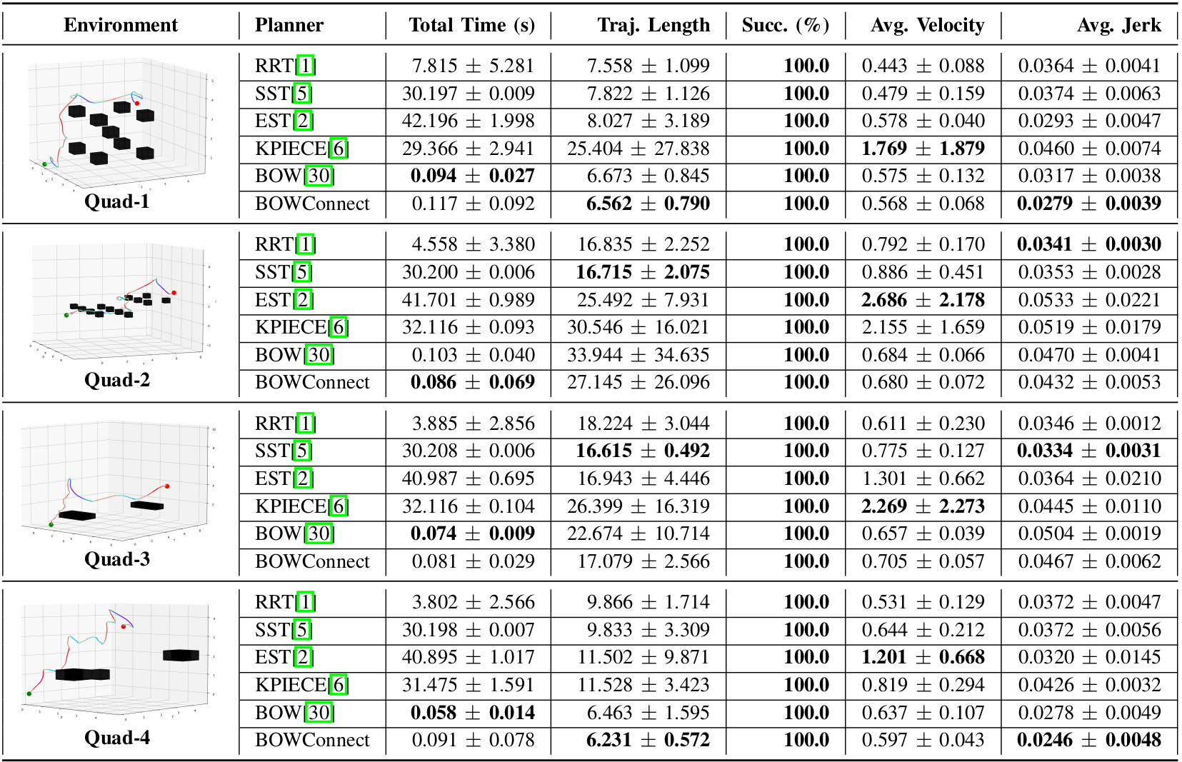 Table II: UAV Benchmark Results